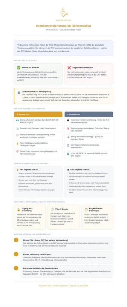 Infografik: Krankenversicherung im Referendariat
