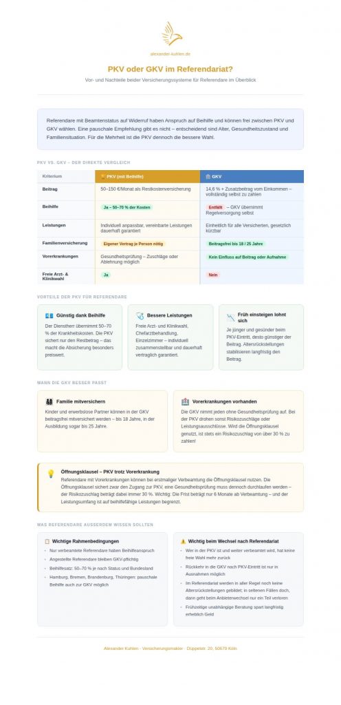 Infografik: Vorteile und Nachteile von PKV und GKV im Referendariat