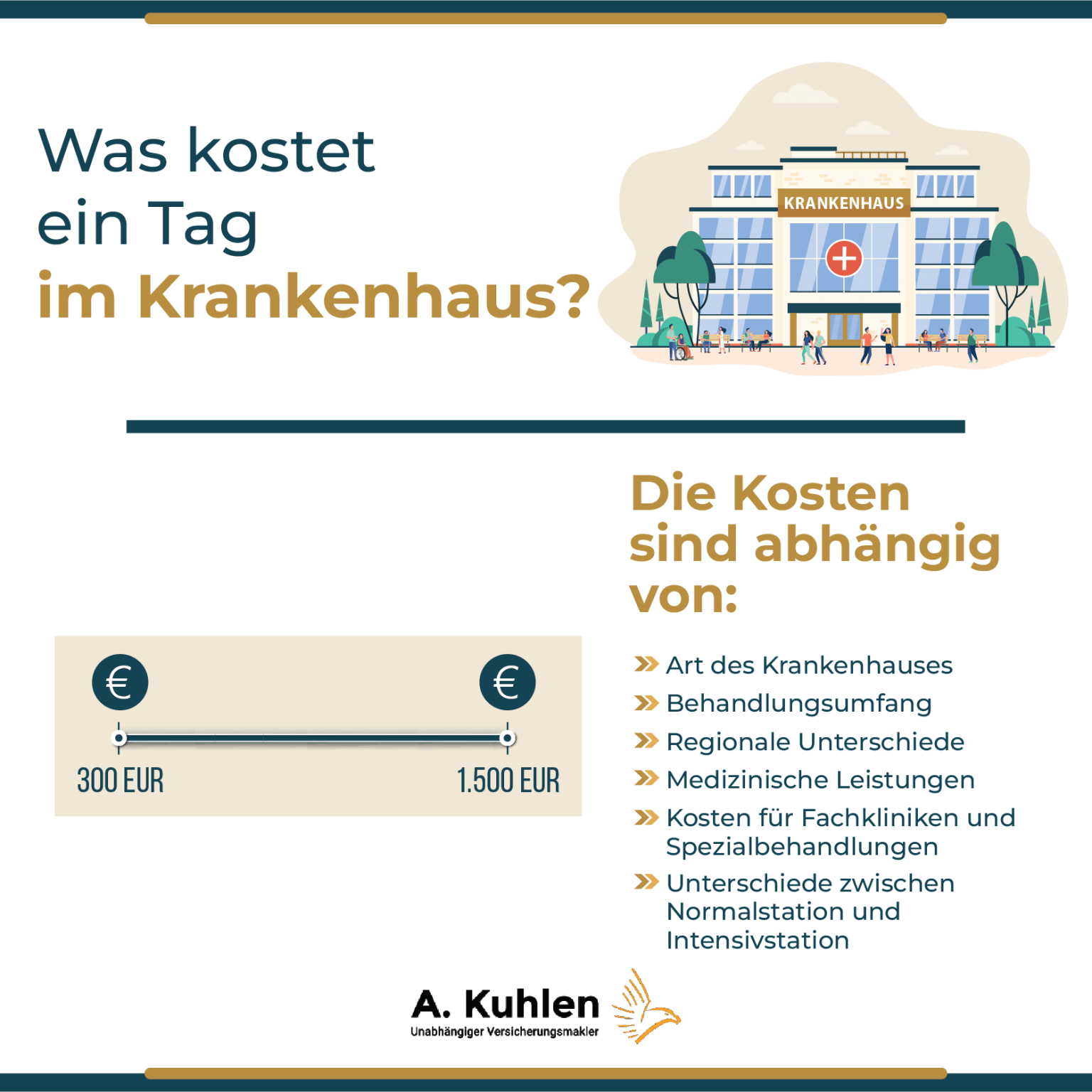 Was kostet ein Tag im Krankenhaus? - Alexander Kuhlen