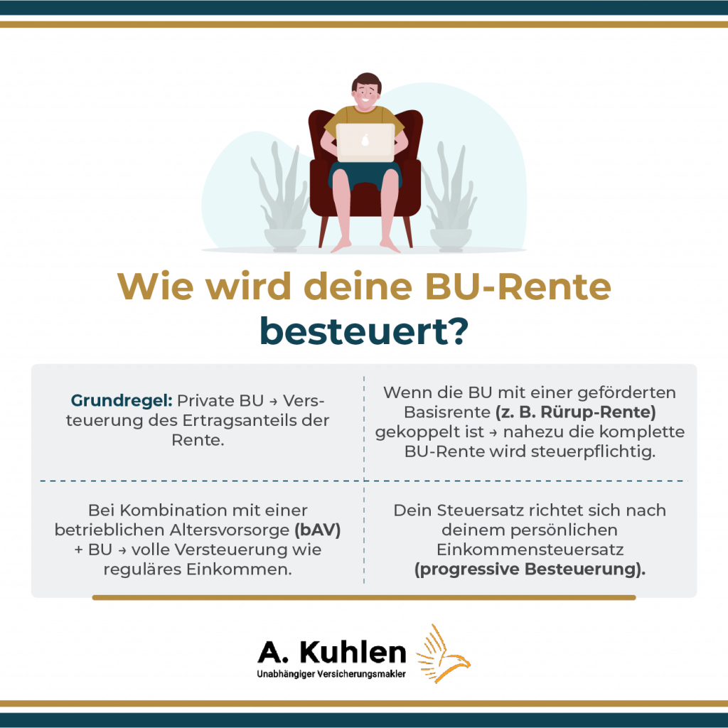 Wie wird deine BU-Rente besteuert?